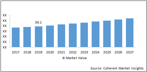 AIR INJECT CHECK VALVE MARKET